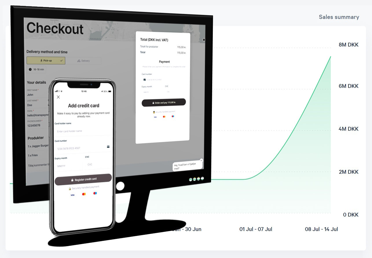 Seamlessly Integrated Payment Solution